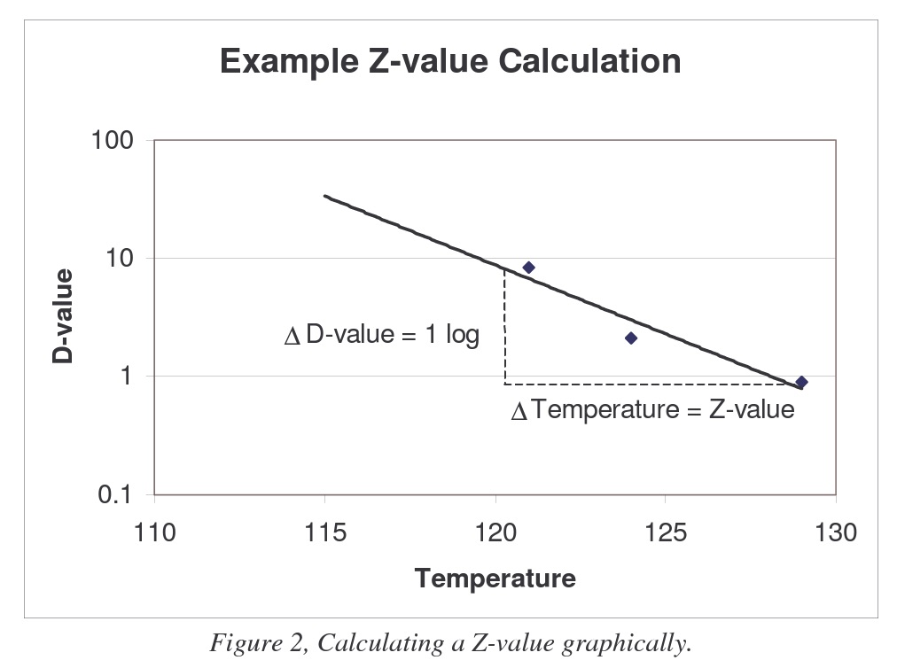 Z value Calculation Spore News Mesa Labs z-value-calculation-spore-news-mesa-labs